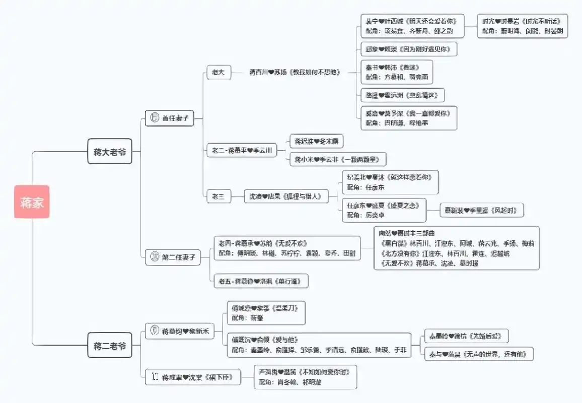 梦筱二小说人物关系  梦筱二小说全集 自从第一次看了梦筱二写的《我