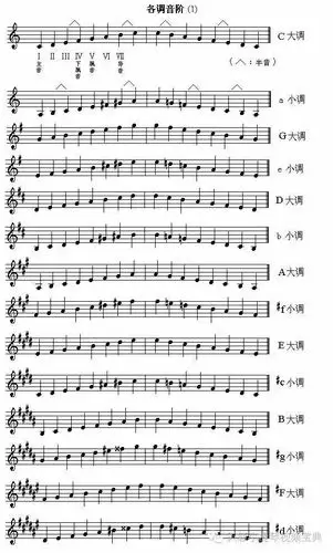 小提琴各调音阶