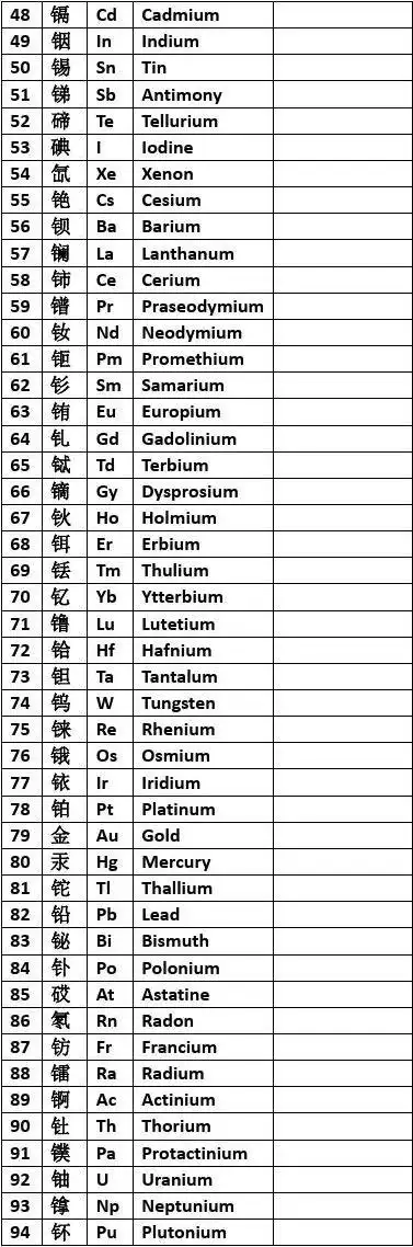 元素周期表中英文_word文档在线阅读与下载_免费文档