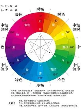 三原色色环海报展板写真喷绘贴纸色彩搭配调色环24色相环图贴图