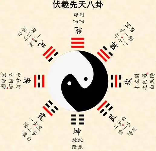 太极图阴阳鱼旋转方向是顺时针的.