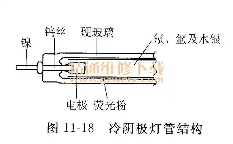 图11-18是ccfl冷阴极荧光灯管内部结构,使用进口硬质玻璃和高光效三