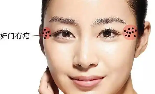 周易易学讲堂-面相研究