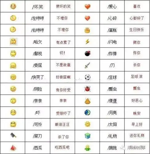 微信表情含义图解大全(微信58个表情含义图)