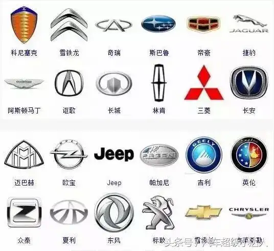 世界汽车标志大全(各种轿车标志图片大全)