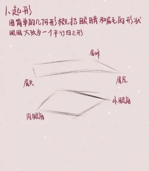 二次元新鲜事##手绘##漫画#  1,起形眼睛大致为一个平行四边形用简