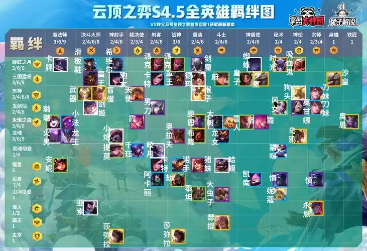 云顶之弈s4.5全英雄羁绊图详解