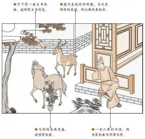 易经第二十六卦大畜