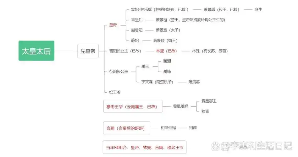 琅琊榜人物关系图|梅长苏的亲戚们