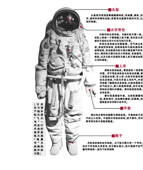 太空服在太空环境中为什么不会膨胀爆炸?