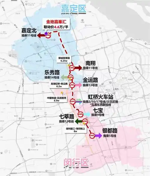 金地嘉峯汇首付约105万起嘉闵线8站大虹桥11号线高能串联
