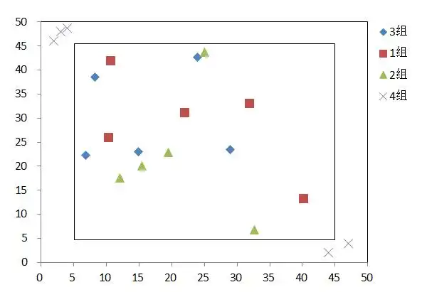 excel绘制的散点图示