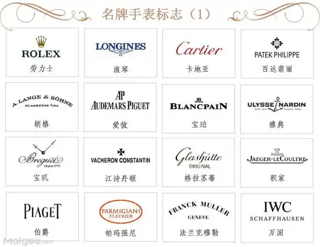 名牌手表标志1(1/11)