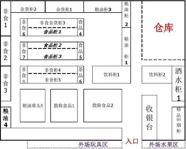 超市便利店平面图
