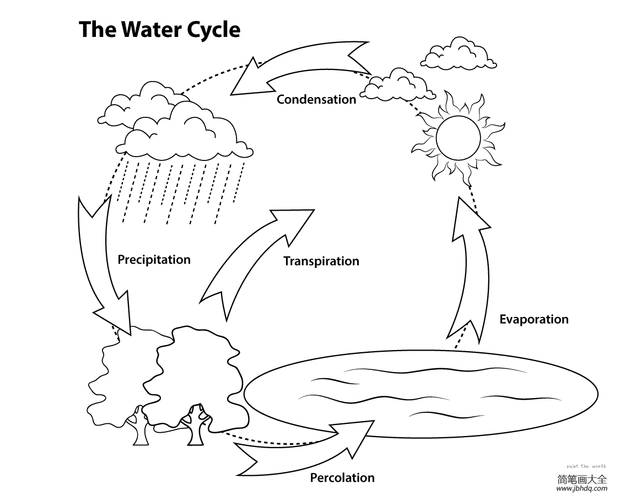 大自然水循环简笔画