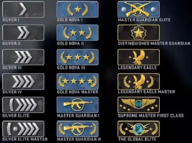 csgo什么段位算是高手