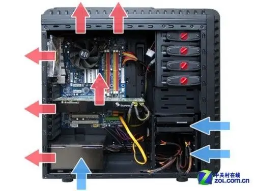 使用下置电源结构机箱的风道示意图