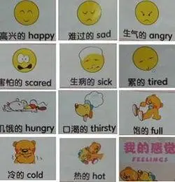 生气用英语怎么说