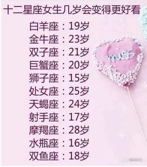 十二星座几岁变聪明(12星座到几岁才可以聪明)_御文研学