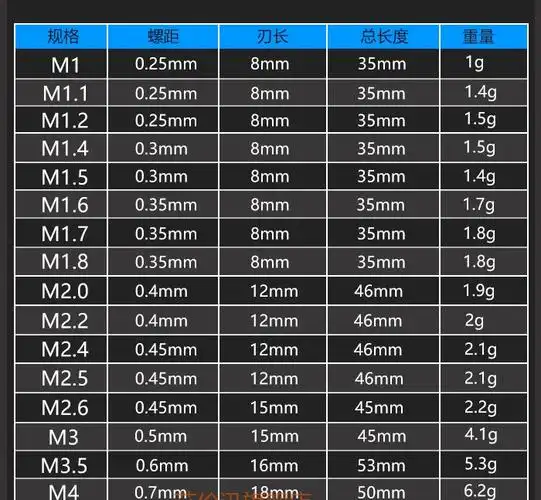 两只装手用丝锥m11m24丝攻丝锥螺纹钻头自攻硬机用工具两只装m3直径x