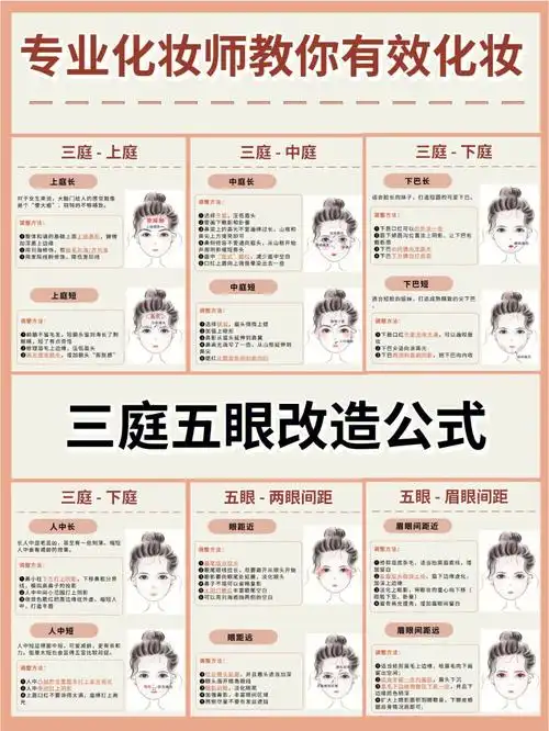 化妆化妆师有效化妆三庭五眼调整公式