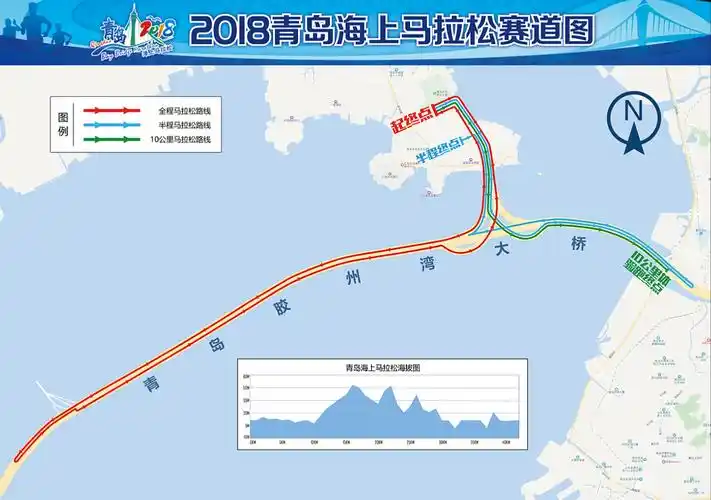 跨海逐浪|2018青岛海上马拉松赛