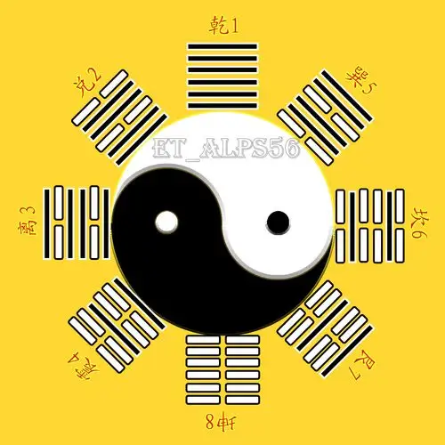 先天太极八卦图