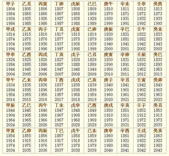 免费教学10分钟学会"测八字",以后算命不求人