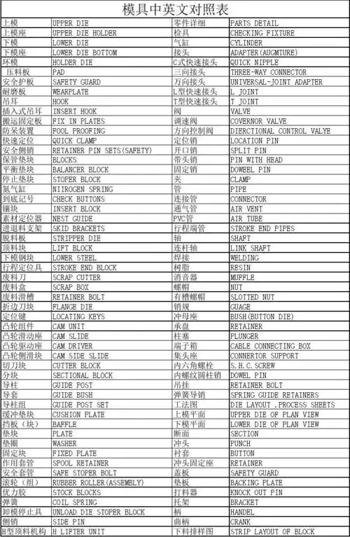 模具中英文对照