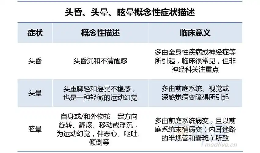 如何辨别头昏,头晕与眩晕? - 好大夫在线