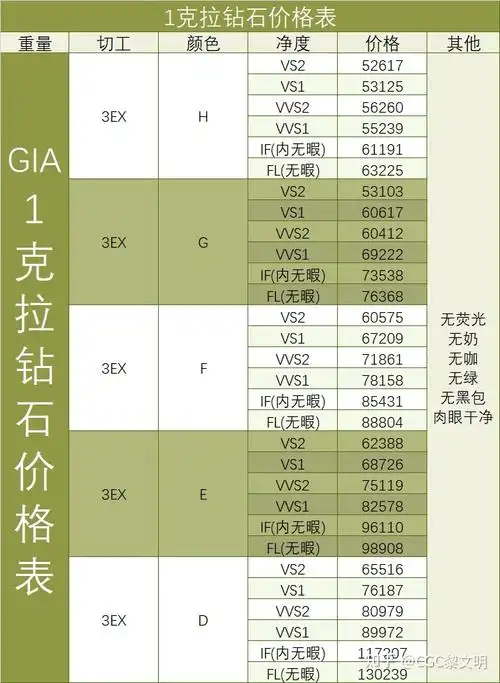 严选标准钻石价格和定制钻戒价格