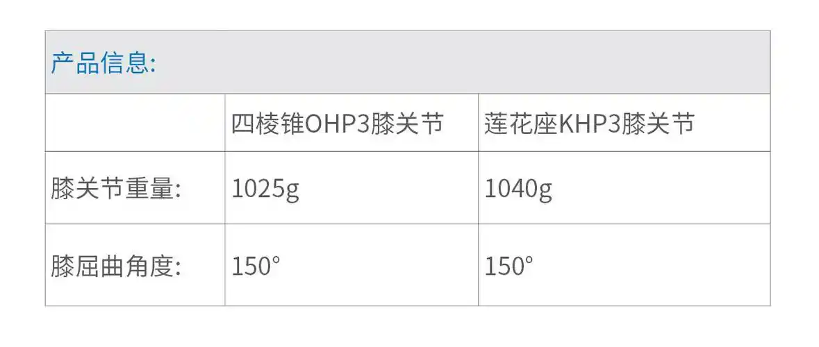 ohp364 膝关节【价格 安装 公司】-昆明长亭假肢矫形康复器材有限