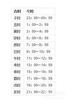 时辰对照表十二生肖时辰对照表优质