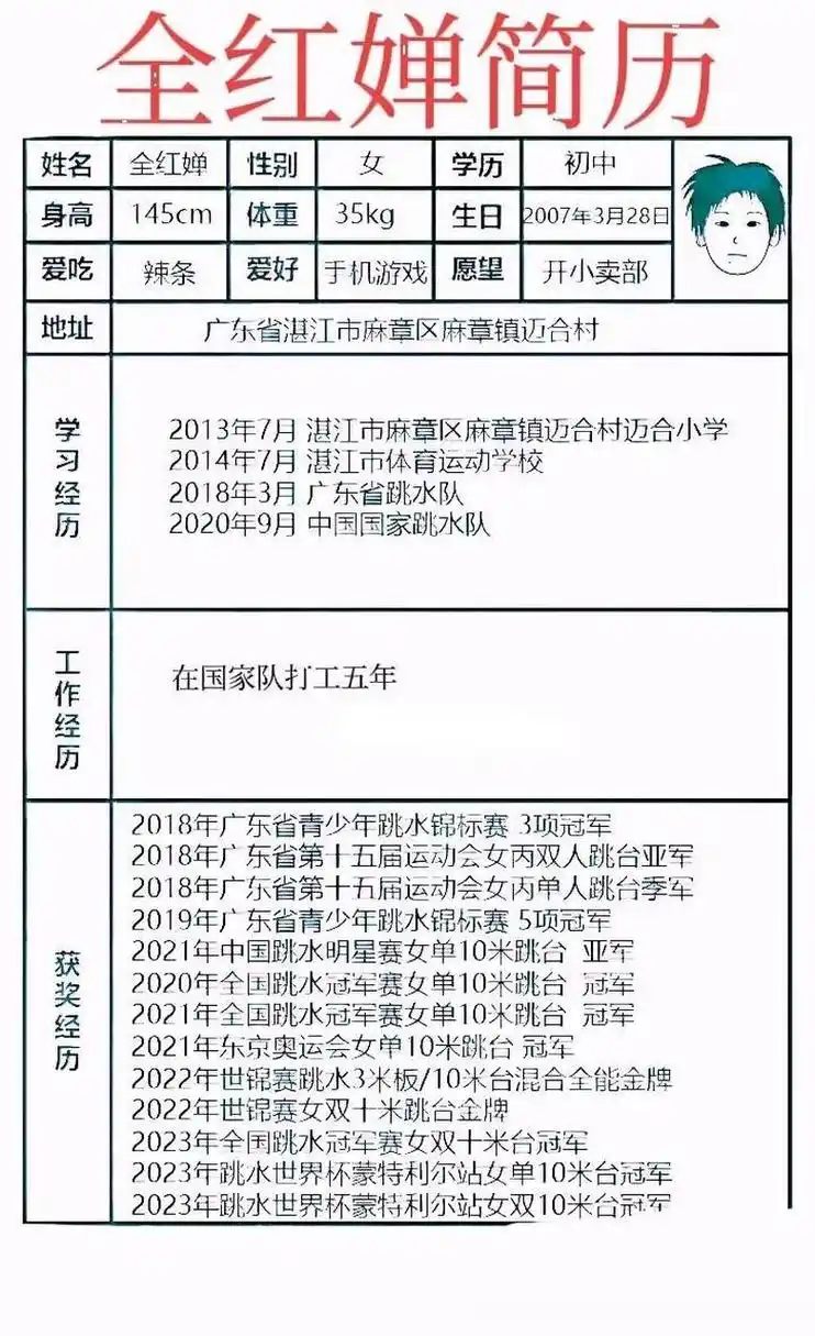 7岁进体校,13岁进国家队.冠军次数:n个.