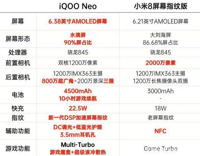 小米8屏幕指纹版再降价200,骁龙845机型又迎来一次大战