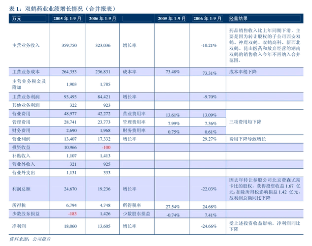 科伦药业关于科伦转债赎回实施的第九次提示性公告