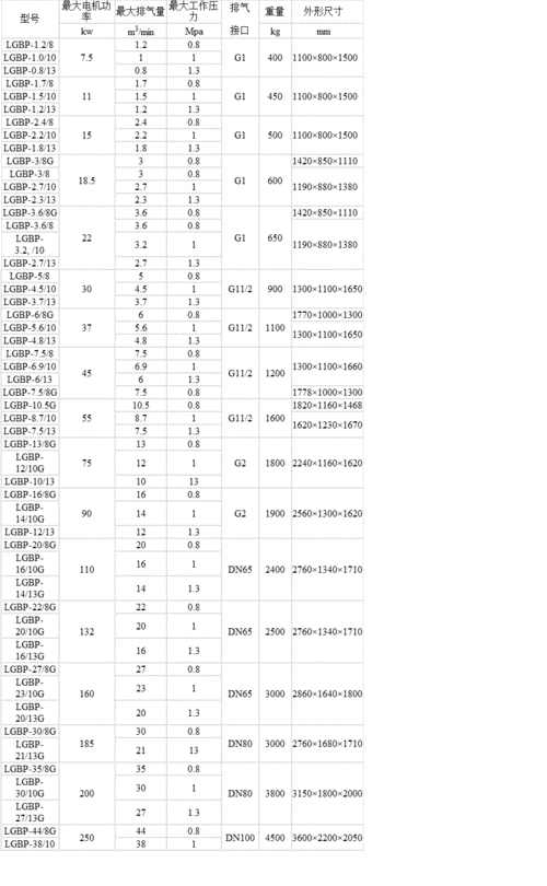 开山变频螺杆压缩机,沙井螺杆空压机,空压机厂家,螺杆空压机品牌