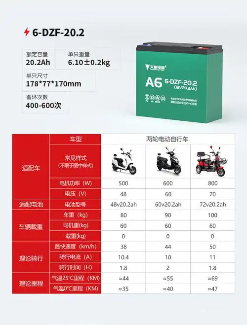 天能电动车铅酸电池适用于72v20a三轮车两轮车电池 72v20ah(6只)直接