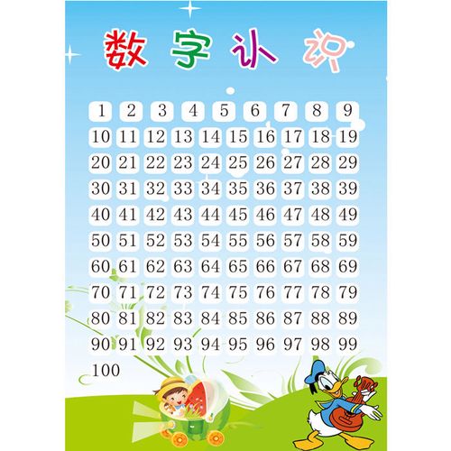 幼儿早教启蒙教育图认识数字1到100墙贴儿童学习海报幼儿园画