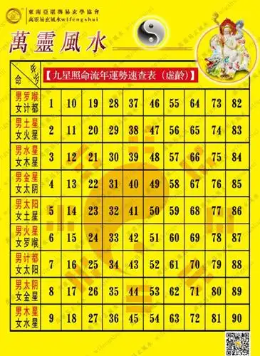 最简单好用的算运法:九星照命法