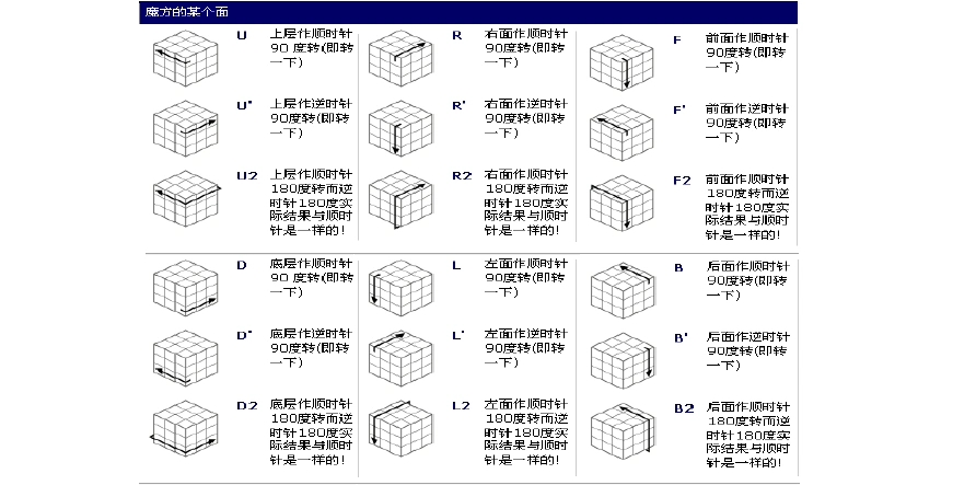 魔方教程一看就懂