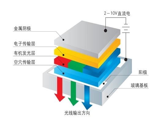 高品质有机发光二极管oled材料