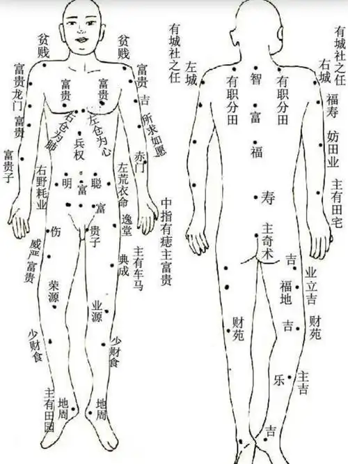 肩部痣的位置与命运图片