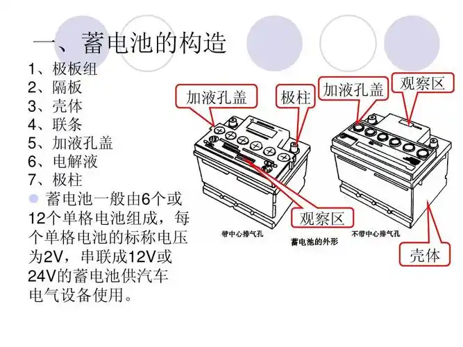 1.2 蓄电池的结构与型号2.13ppt