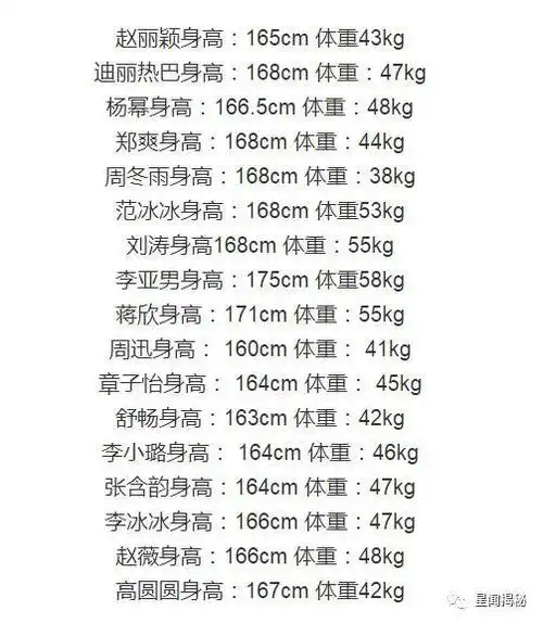 周冬雨76,王子文78,赵丽颖80斤,女明星的体重到底是多少?