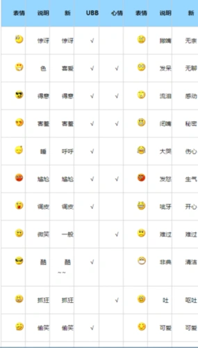 qq表情符号代表什么含义?