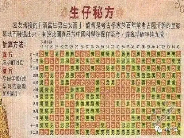 js生日计算年龄算男女超准的方法生男生女计算器分享