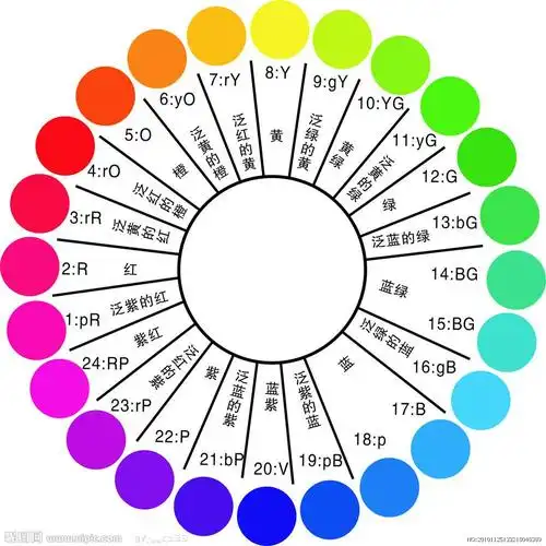 有人问我7速和11速的区别