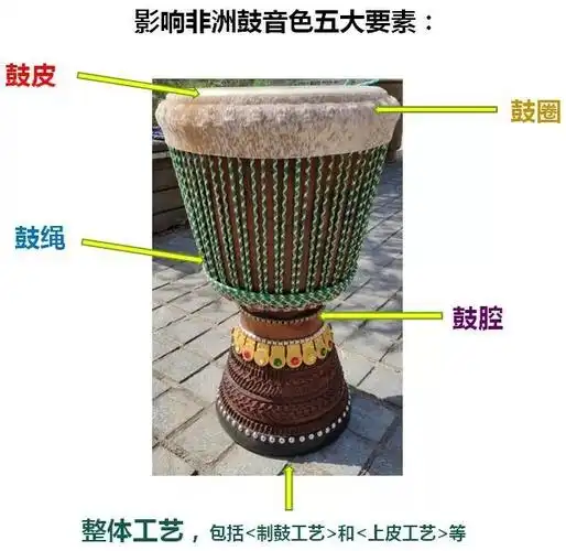 非洲鼓什么是非洲鼓非洲鼓怎么玩非洲鼓是什么