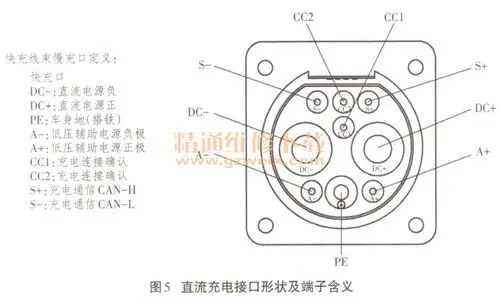 纯电动汽车充电系统工作过程及常见故障检修